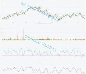 e254 IHI iShares Dow Jones US Medical Devices